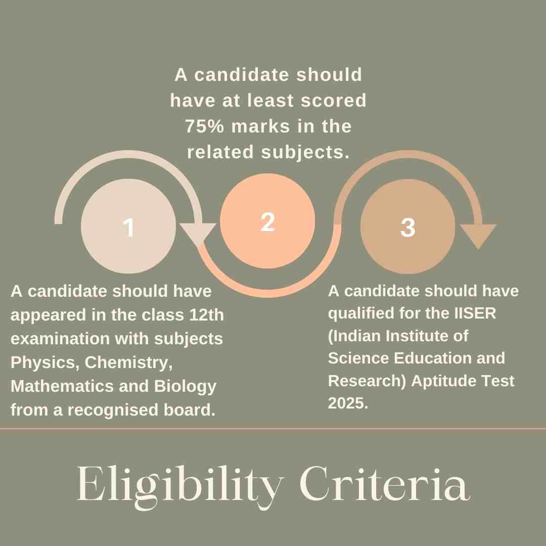 Eligibility Criteria of Biomedical Science